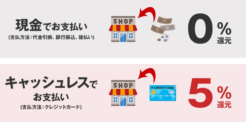 現金でお支払い