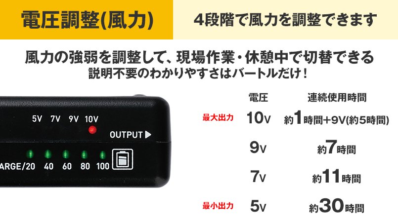 電圧調整
